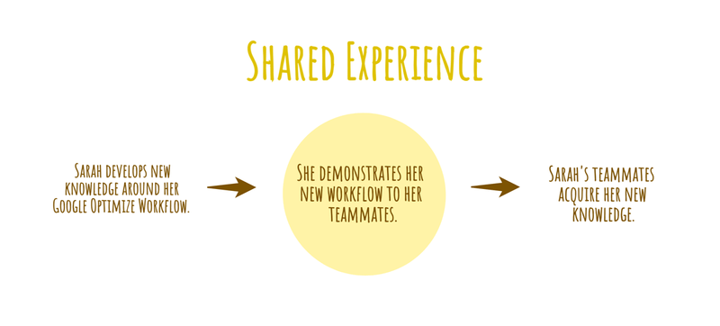 Using shared experience to transfer personal knowledge
