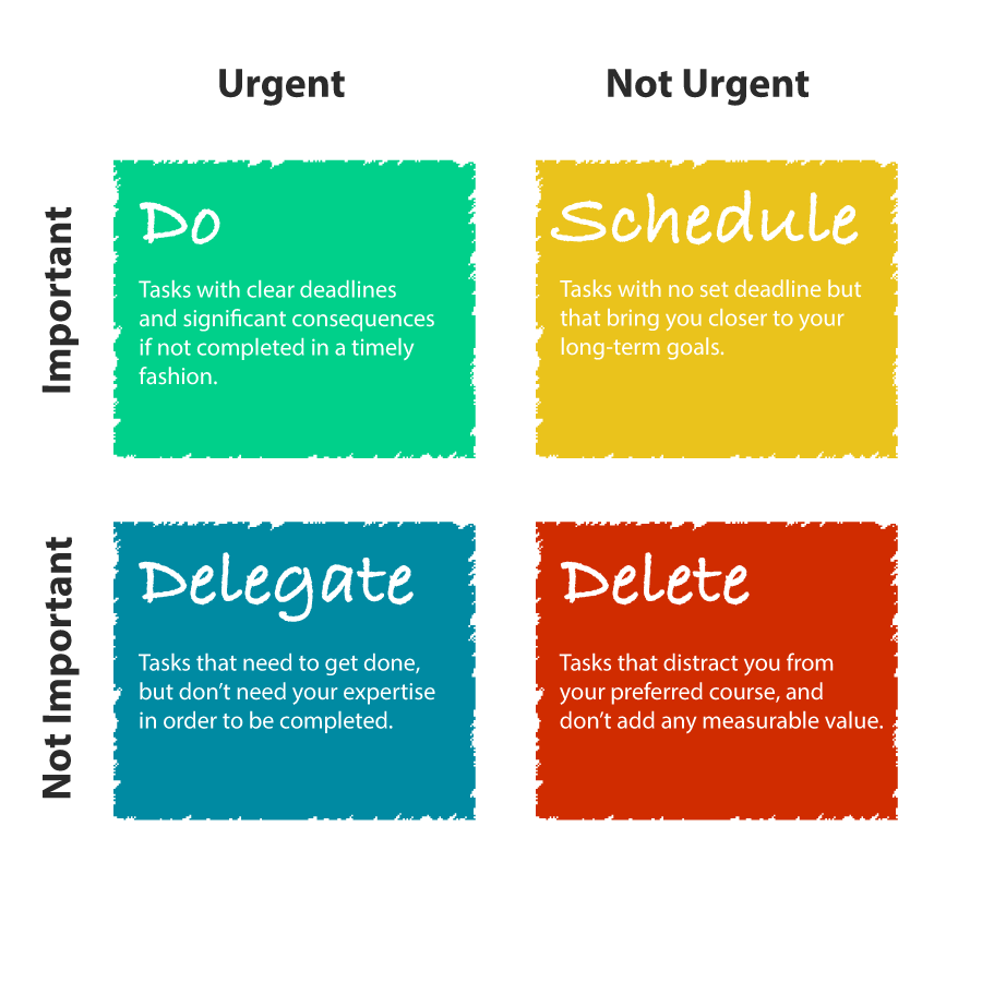 The Eisenhower Matrix: Prioritize Your Time on What Matters Most - Knock  Down Silos by Slab